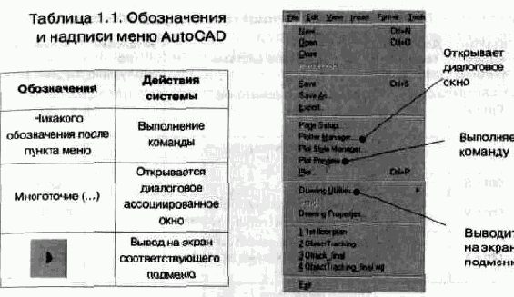 Ввод команд