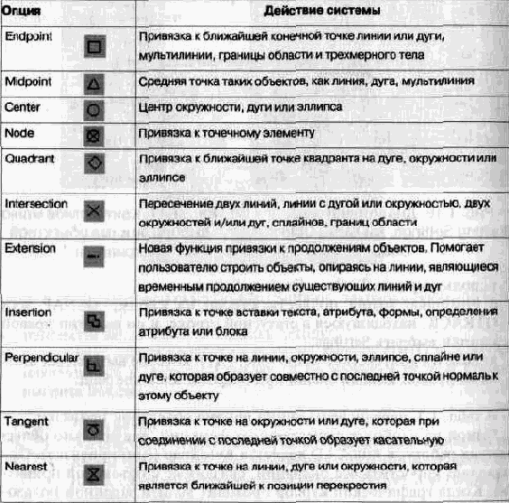 Привязка координат