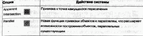Привязка координат